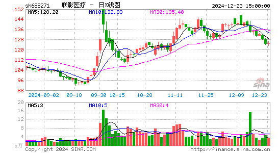 联影医疗