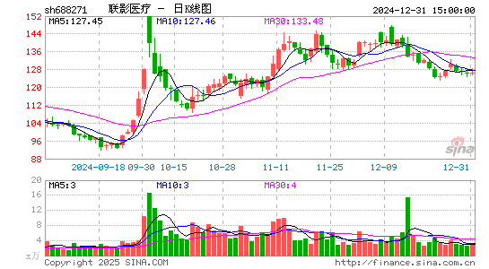 联影医疗