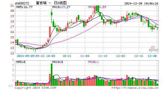 富吉瑞