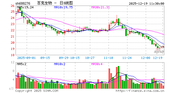 �ٿ�����