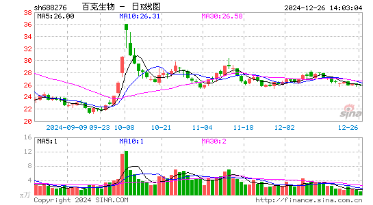 百克生物