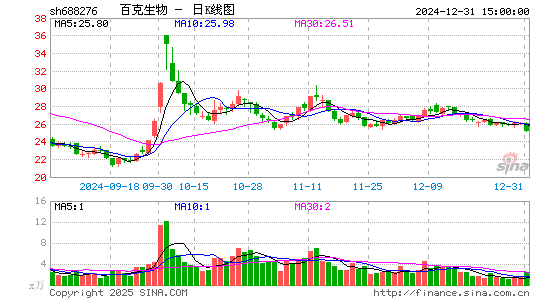 百克生物