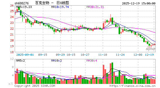 �ٿ�����