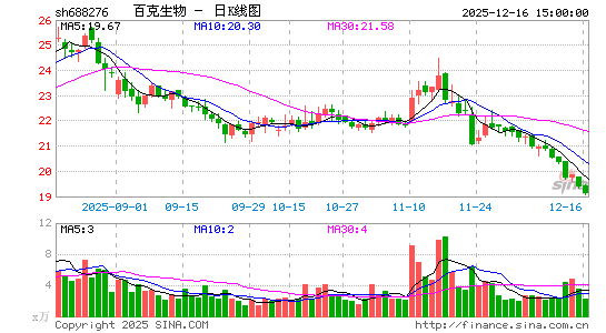 �ٿ�����