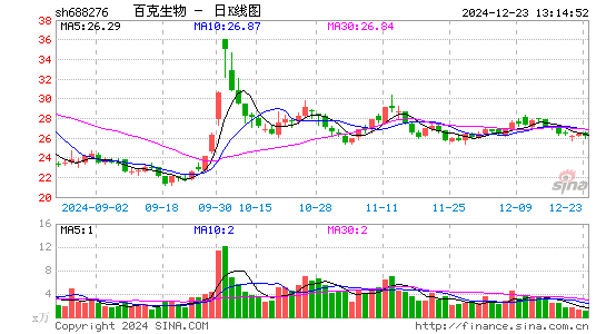 百克生物