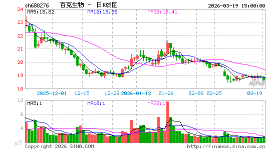 �ٿ�����