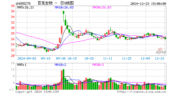 百克生物