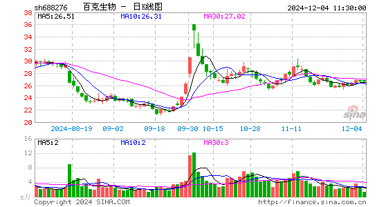 百克生物