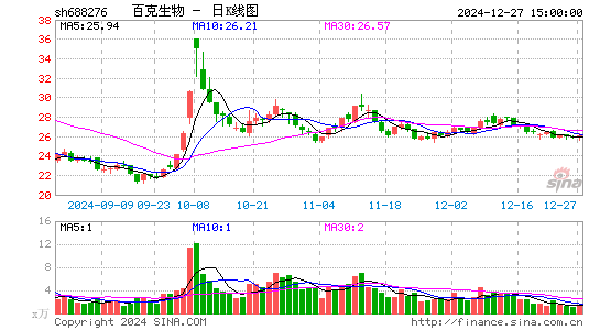 百克生物