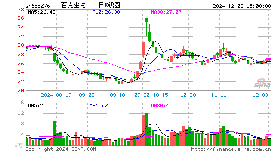 百克生物