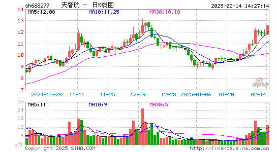 天智航-U