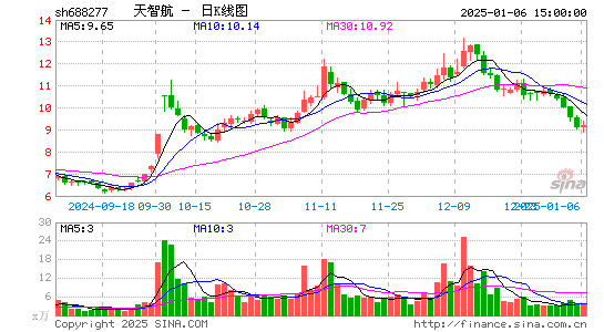 天智航-U