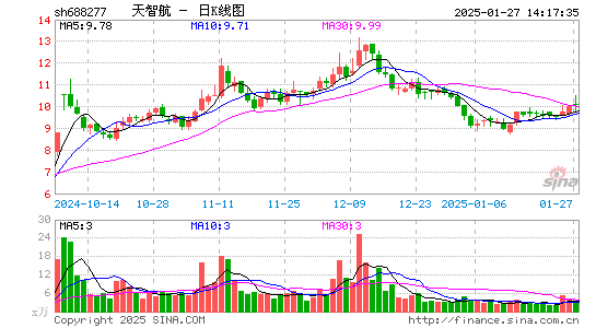 天智航-U