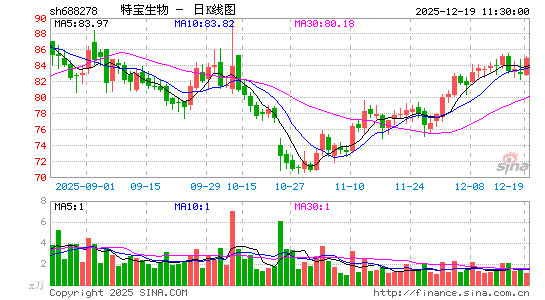 �ر�����