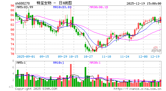 �ر�����