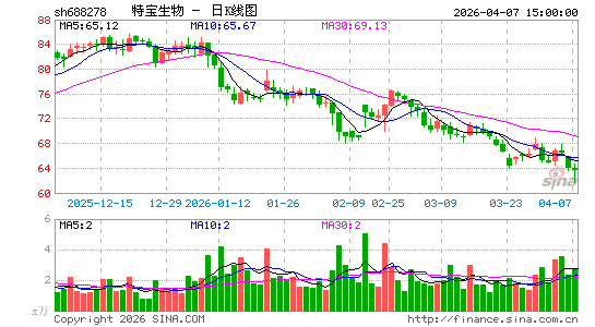 �ر�����