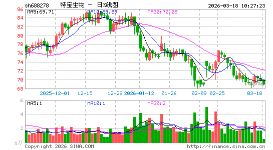 �ر�����