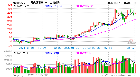 峰岹科技