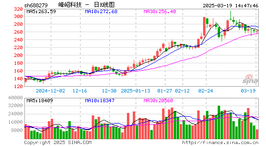 峰岹科技