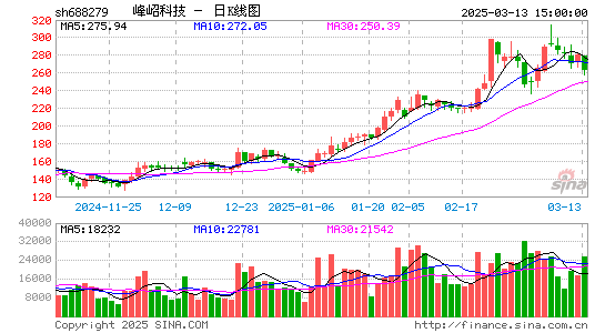 峰岹科技