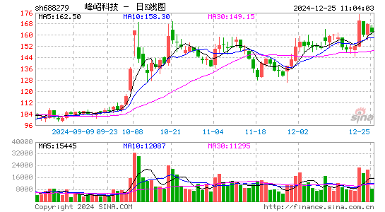 峰岹科技