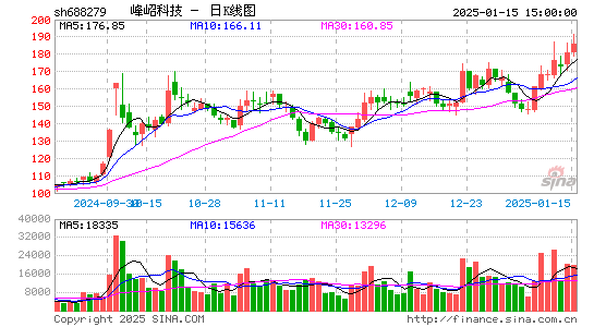 峰岹科技