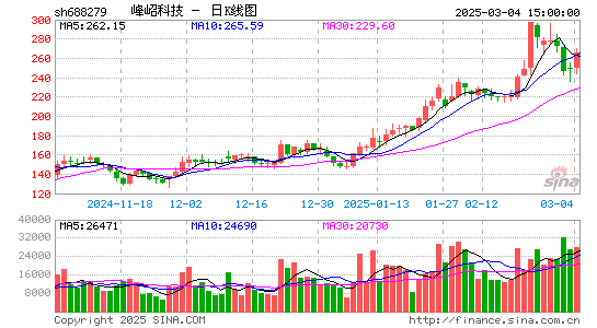 峰岹科技