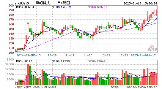 峰岹科技