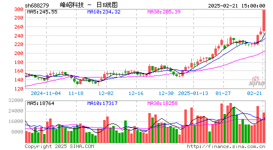 峰岹科技