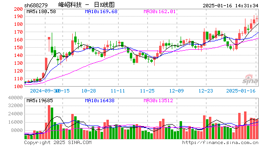 峰岹科技