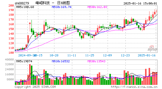 峰岹科技