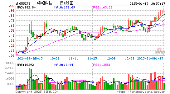 峰岹科技