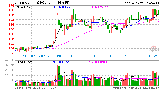 峰岹科技