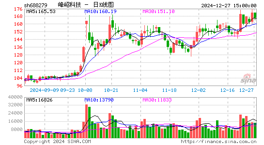 峰岹科技