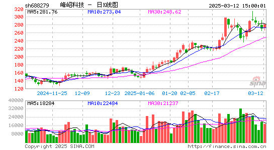 峰岹科技