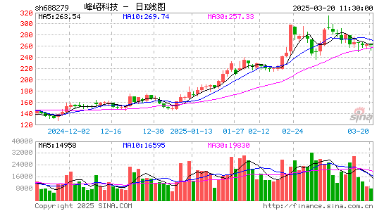 峰岹科技