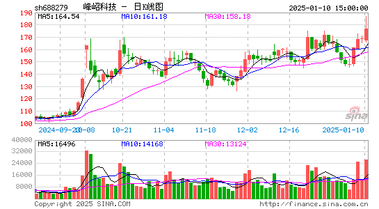 峰岹科技