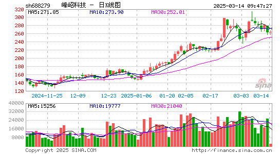 峰岹科技