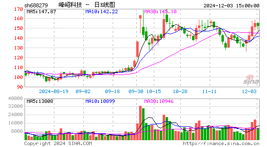 峰岹科技