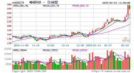 峰岹科技