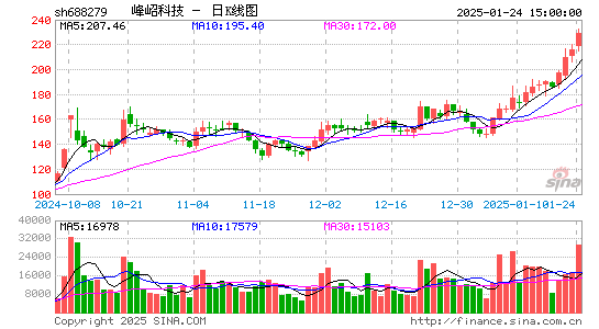 峰岹科技