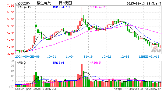 精进电动-UW