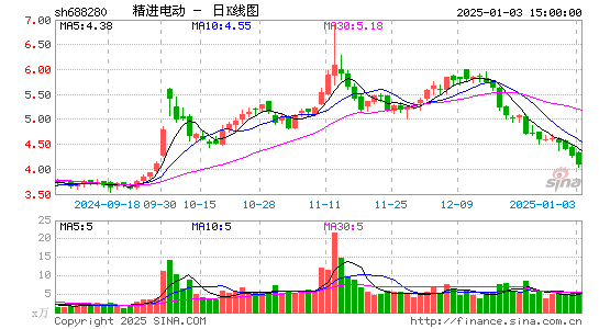 精进电动-UW