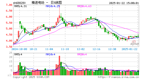 精进电动-UW