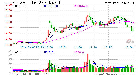 精进电动-UW