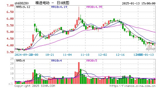 精进电动-UW