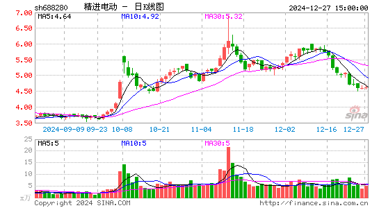 精进电动-UW