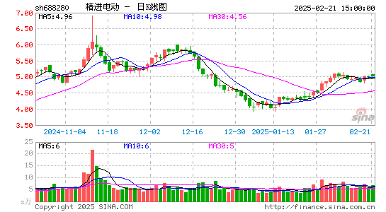 精进电动-UW