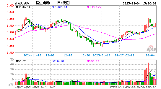 精进电动-UW