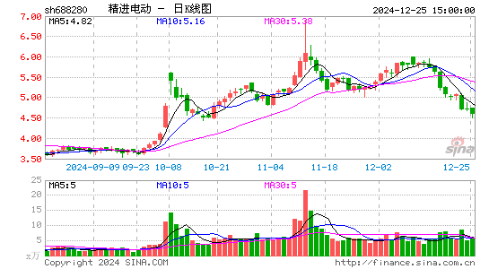 精进电动-UW